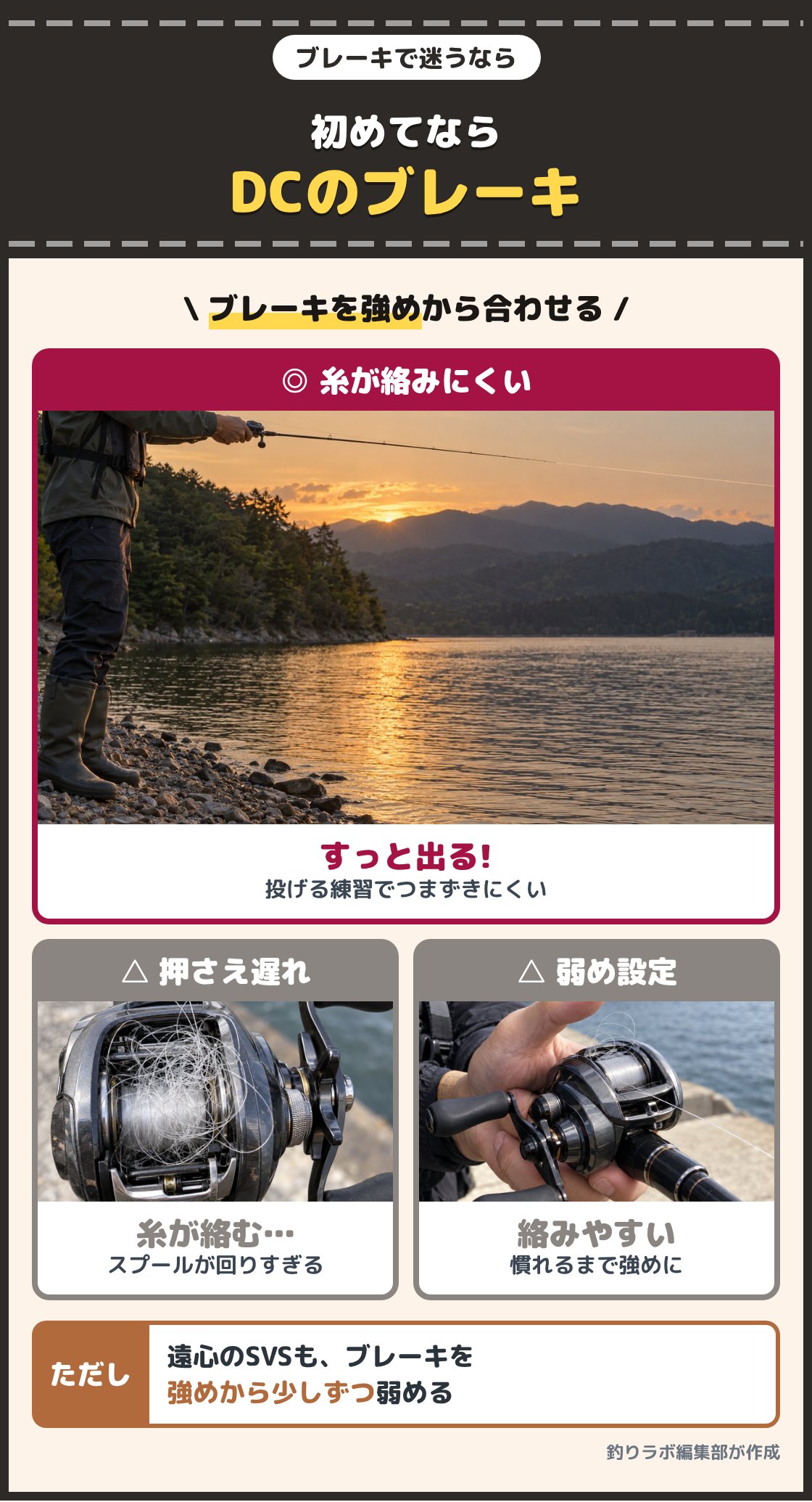 投げたあとに糸がまっすぐ出るベイトリールと、スプールの上で糸が絡んだベイトリールの写真。ベイトリールが初めてなら、電子制御のDCのブレーキの型を選ぶと、投げる練習でつまずきにくい