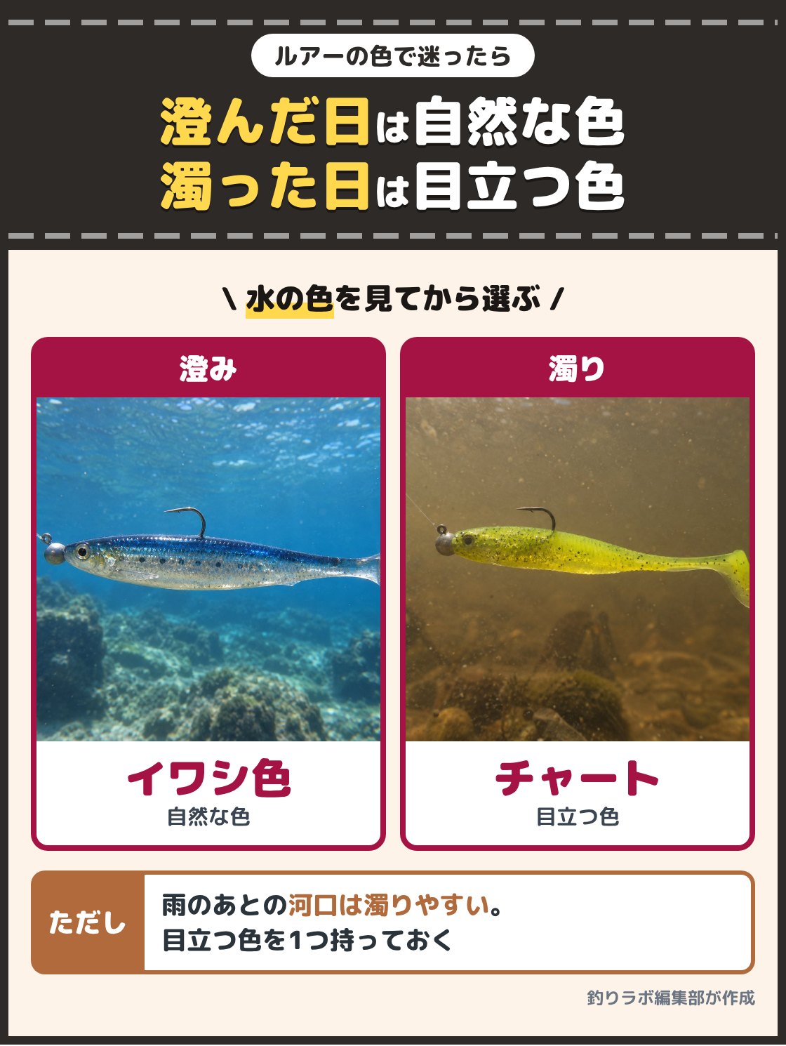 澄んだ水の中のイワシのような色のルアーと、濁った水の中のチャートのルアーの写真。水が澄んでいる日はイワシのような自然な色、濁っている日はチャートやピンクのような目立つ色が基本。雨のあとの河口は濁りやすい