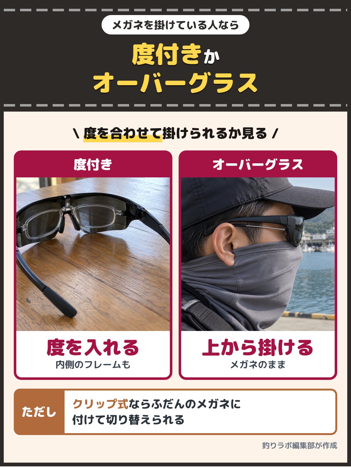 内側に度付きのレンズを付けたスポーツ型の偏光サングラスと、メガネの上から掛けるオーバーグラスの写真。メガネの人は度付きのレンズを入れられるものか、メガネの上から掛けるオーバーグラスを選び、クリップ式ならふだんのメガネに付けて切り替えられる