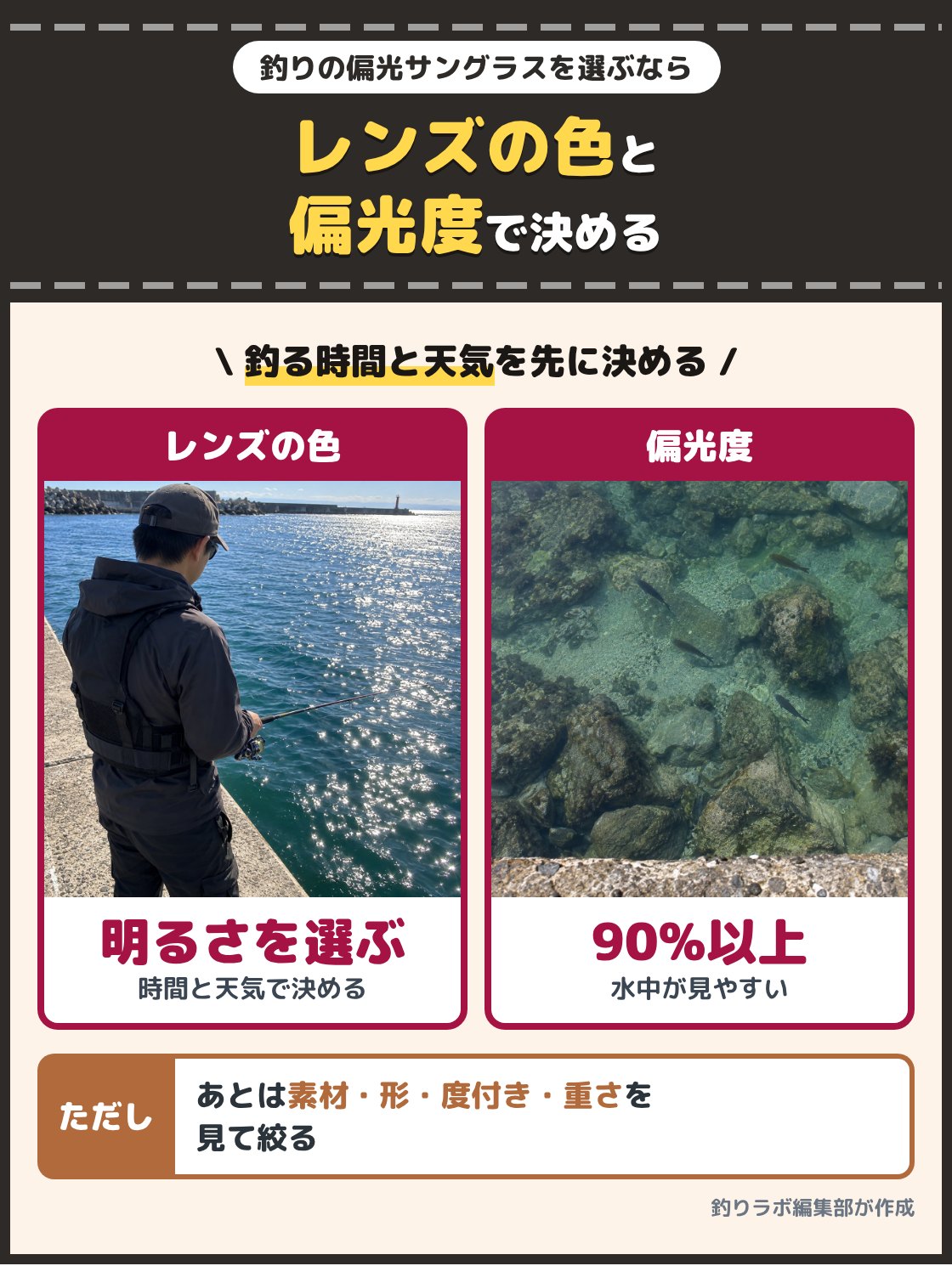 偏光サングラス越しに見た水面と、水の中に見える魚の影の写真。釣り用の偏光サングラスは、釣る時間と天気でレンズの色と明るさを、水面のぎらつきの抑え方で偏光度を決めると絞れる