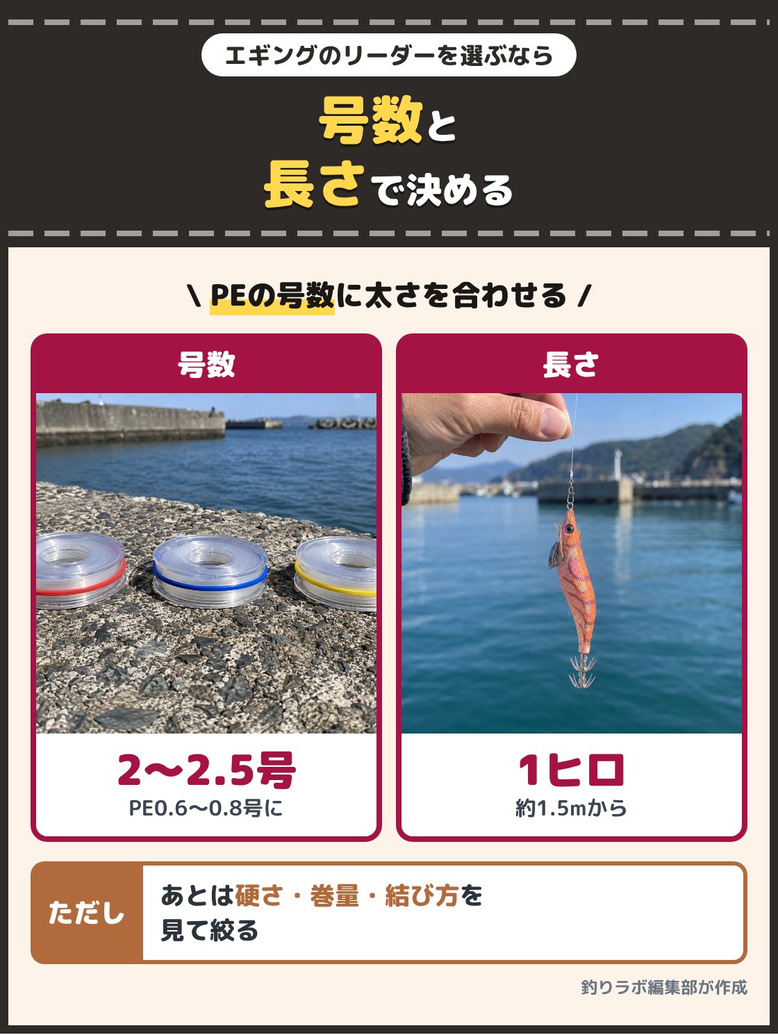 堤防に並べたリーダーのスプールと、透明なリーダーに結んだエギの写真。エギングのリーダーはフロロカーボンを選び、PE0.6〜0.8号なら2〜2.5号を1ヒロ、約1.5mほど結ぶ