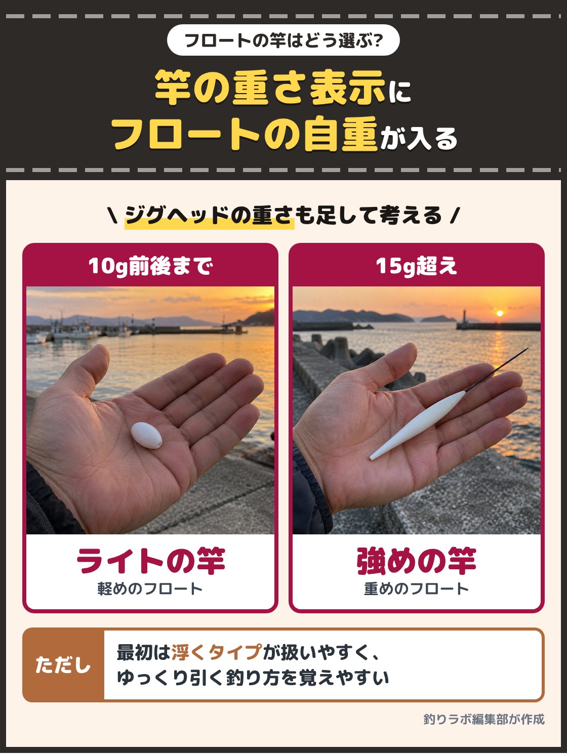 手のひらに載せた小さめのフロートと、大きめのフロートの写真。フロートの釣りに使う竿は、フロートの自重が適合ルアー重量に入るものを選び、10g前後までのフロートならライトゲームの竿、15gを超えるフロートなら適合ルアー重量の大きい竿が目安
