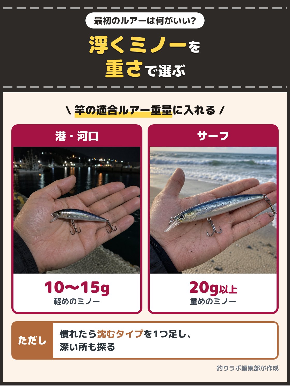 手のひらに載せた小さめのミノーと、大きめのミノーの写真。最初のルアーは扱いやすいフローティングミノーで、港や河口なら10gから15g前後、サーフなら20g以上を目安に、使う竿の適合ルアー重量に入るものを選ぶ