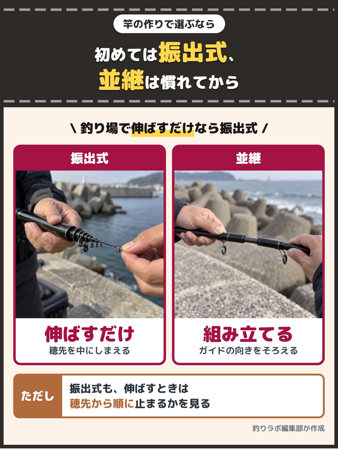 たたんだ振出式の磯竿の先から穂先を引き出す手元と、分かれた竿を差し込んでつなぐ手元の写真。初めての磯竿は、穂先を元の竿の中にしまえる振出式を選ぶと、釣り場で伸ばすだけで使える