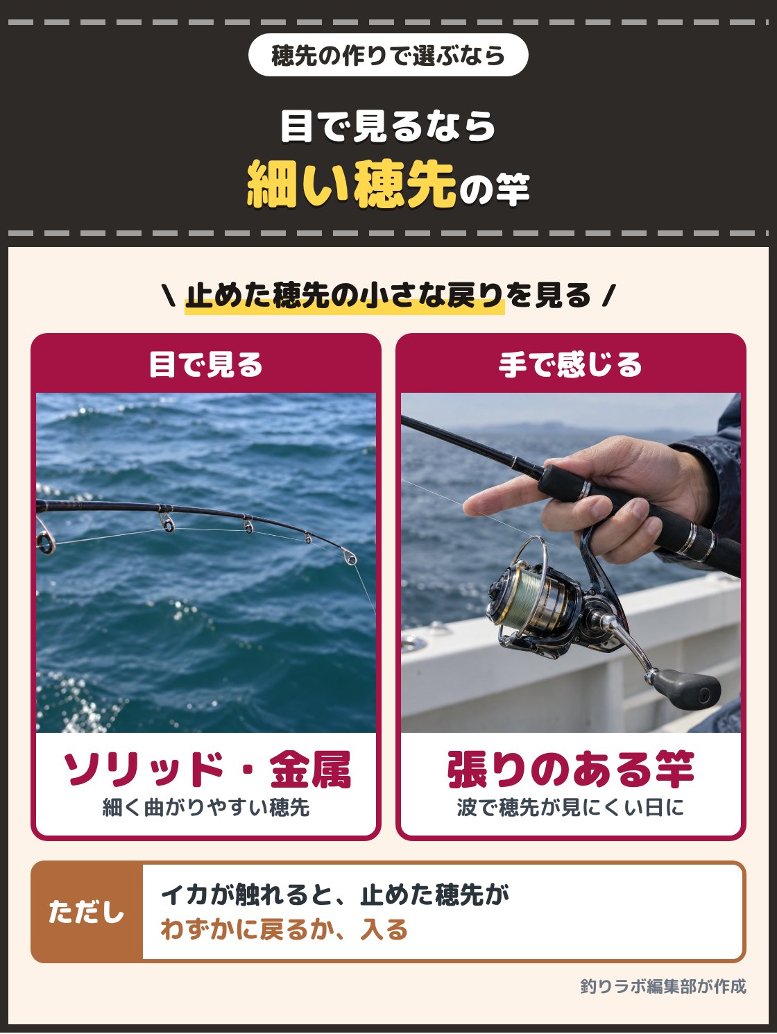 海を背にした細い竿の穂先と、竿を握る手元の写真。アタリを穂先で見て取りたいならソリッドティップやメタルトップの竿、風や波で穂先が見にくい日は手元でアタリを取る張りのある竿が向く