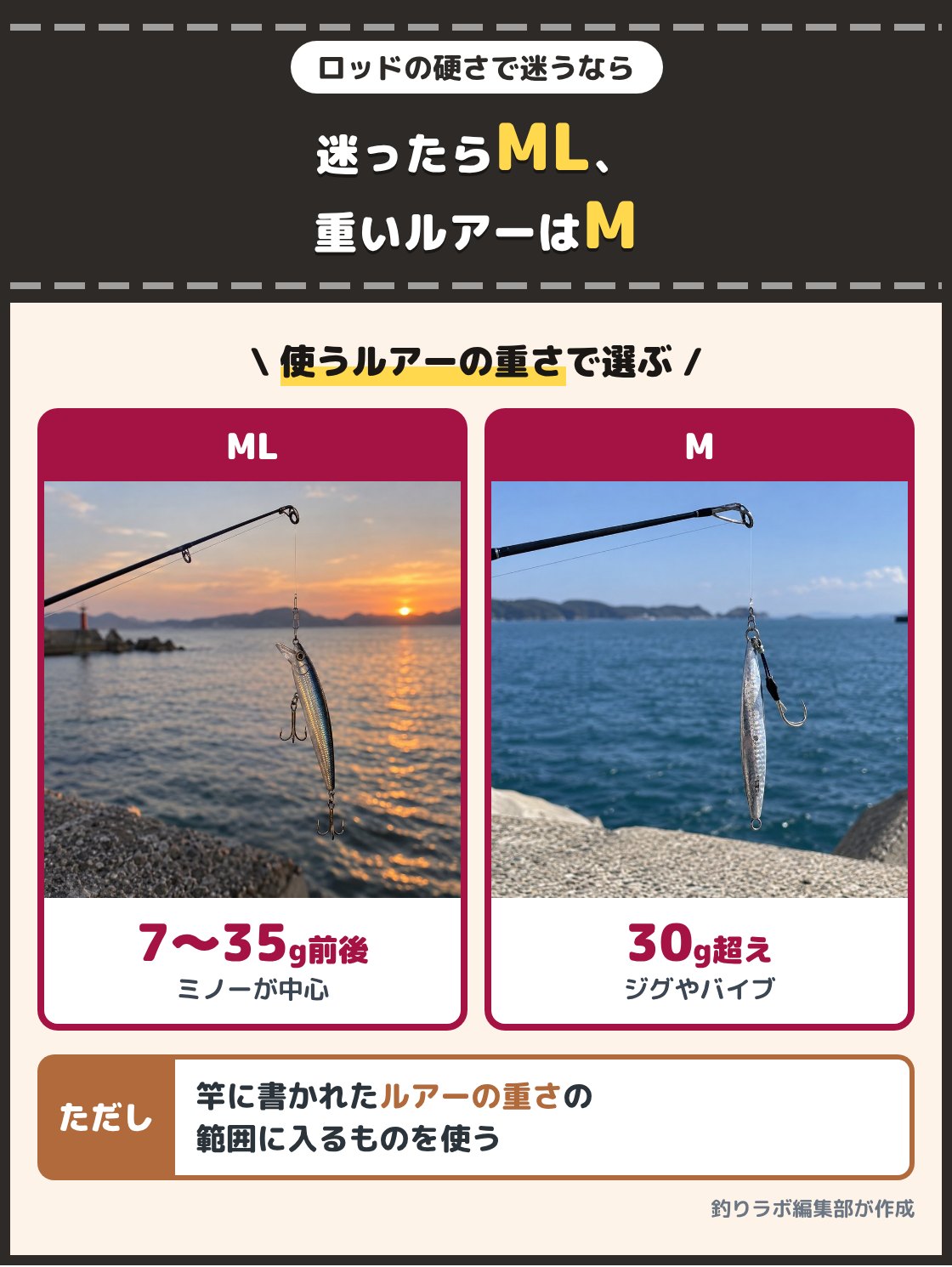 細身のミノーを付けたロッドの先と、重いメタルジグを付けたロッドの先の写真。硬さは使うルアーの重さで選び、迷ったらMLで7〜35g前後のルアーを幅広く投げられ、30gを超えるバイブレーションやメタルジグを多く使うならMが候補