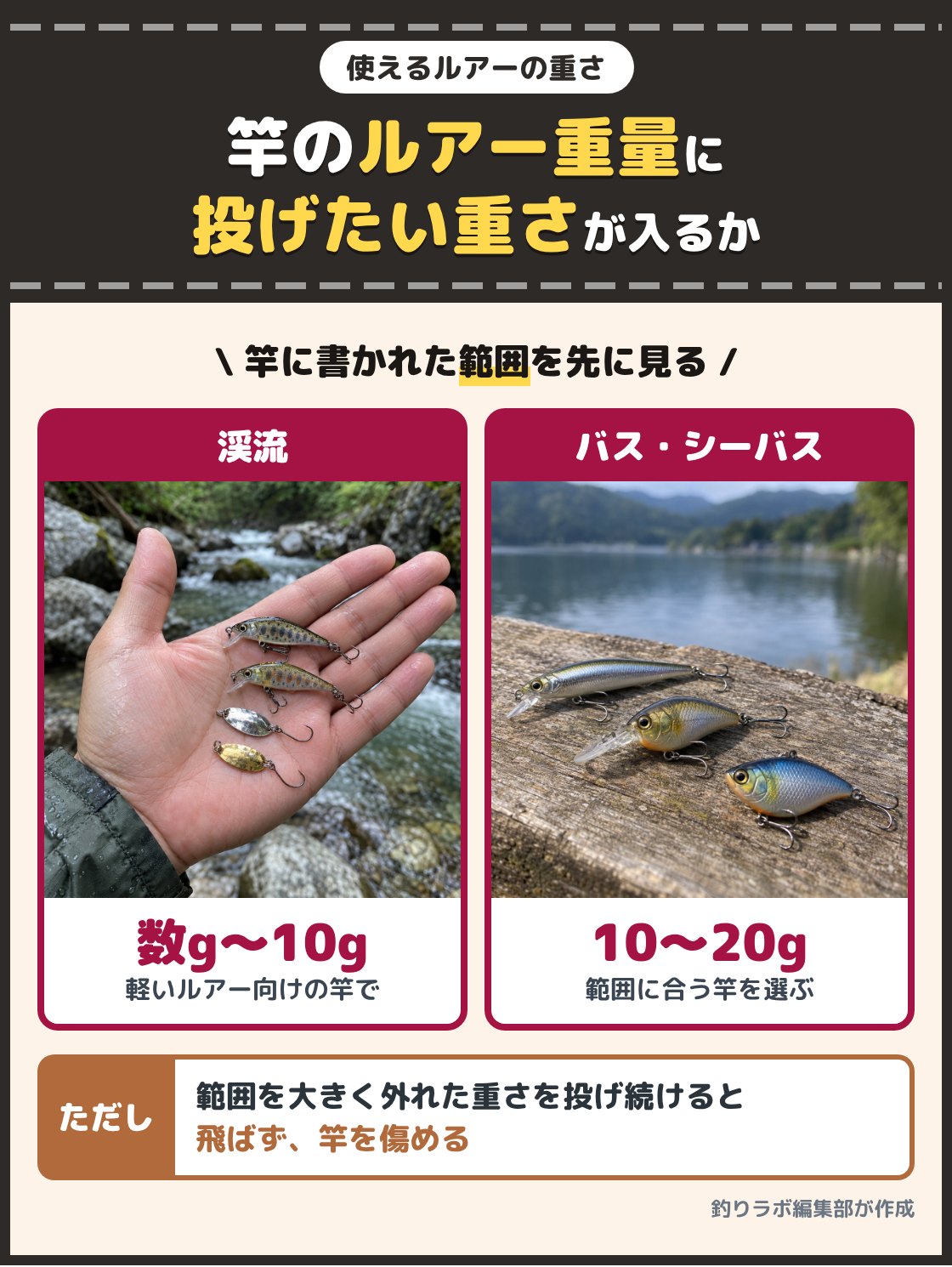渓流用の小さなミノーやスプーンと、バスやシーバス用の大きめのルアーの写真。渓流は数gから10g前後、バスやシーバスは10gから20g前後が多く、竿に書かれたルアーの重さの範囲に入るかを先に確かめる