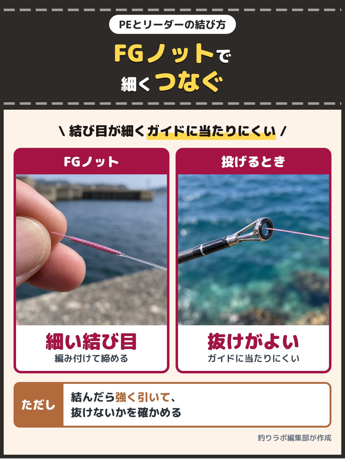 色付きのPEと透明なリーダーのFGノットの結び目と、竿のガイドを通る糸の写真。PEとリーダーは結び目が細くなるFGノットで結び、投げる前に強く引いて抜けないかを確かめる