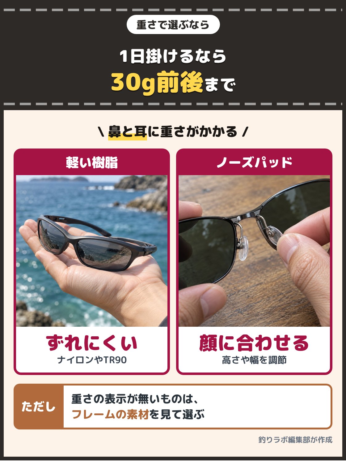 手のひらに載せた軽い樹脂のフレームの偏光サングラスと、ノーズパッドを指で調節する写真。朝から夕方まで掛けるなら重さ30グラム前後までを目安にし、ノーズパッドの高さや幅を調節できるものは顔に合わせてずれを抑えられる