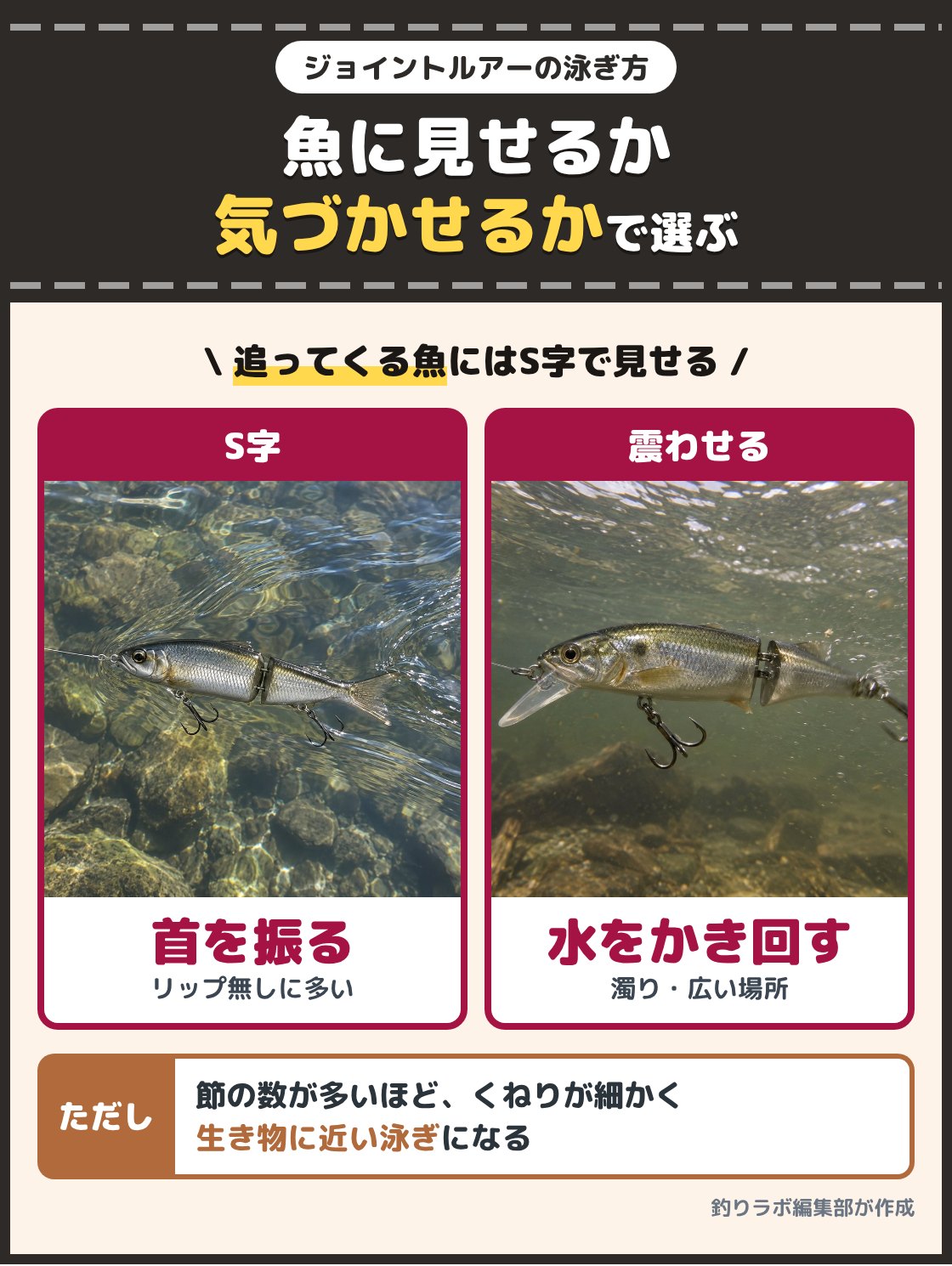 水面の下を体をくねらせて泳ぐリップの無いジョイントルアーと、濁った水の中で体を震わせて泳ぐリップ付きのジョイントルアーの写真。追ってきた魚に見せて口を使わせたいならS字の泳ぎ、濁った水や広い場所で魚に気づかせたいなら体を震わせる泳ぎを選ぶ