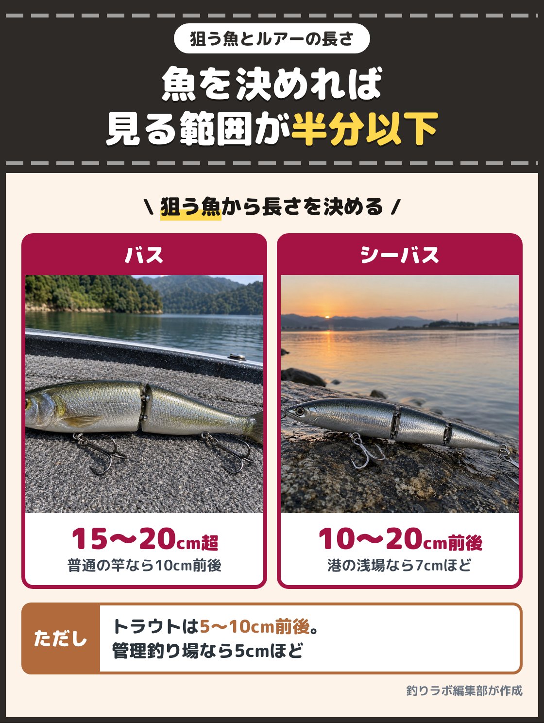 大きな2連のジョイントルアーと、細長い3連のジョイントルアーの写真。バス用のビッグベイトは15cmから20cmを超え、普通の竿で投げるなら10cm前後。シーバス用は10cmから20cm前後で、港の浅い場所なら7cmほど。トラウト用は5cmから10cm前後