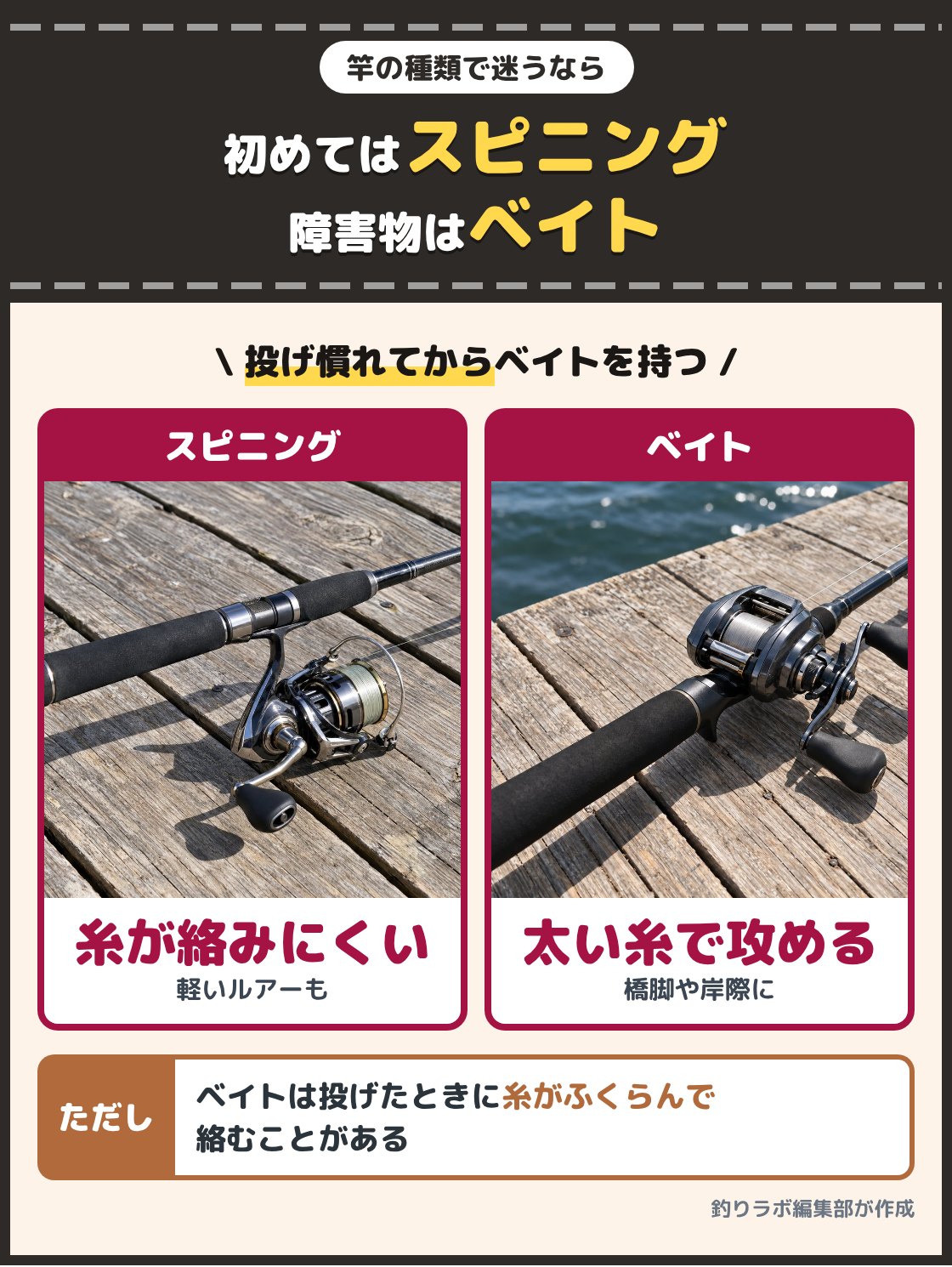 スピニングリールを付けたシーバスロッドと、ベイトリールを付けたシーバスロッドの写真。初めての1本は糸のトラブルが少ないスピニングロッドで、ベイトロッドは太めの糸で橋脚や岸際の障害物の近くを攻めるときに選ぶ