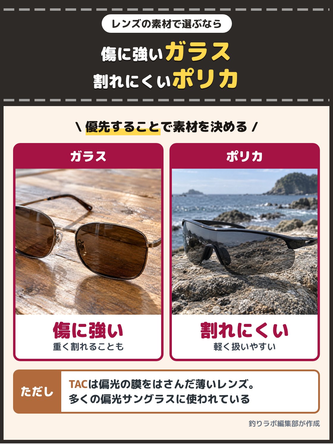 ガラスのレンズの偏光サングラスと、ポリカーボネートのレンズの偏光サングラスの写真。ガラスは傷が付きにくい反面重くぶつけると割れることがあり、ポリカーボネートは割れにくく軽い