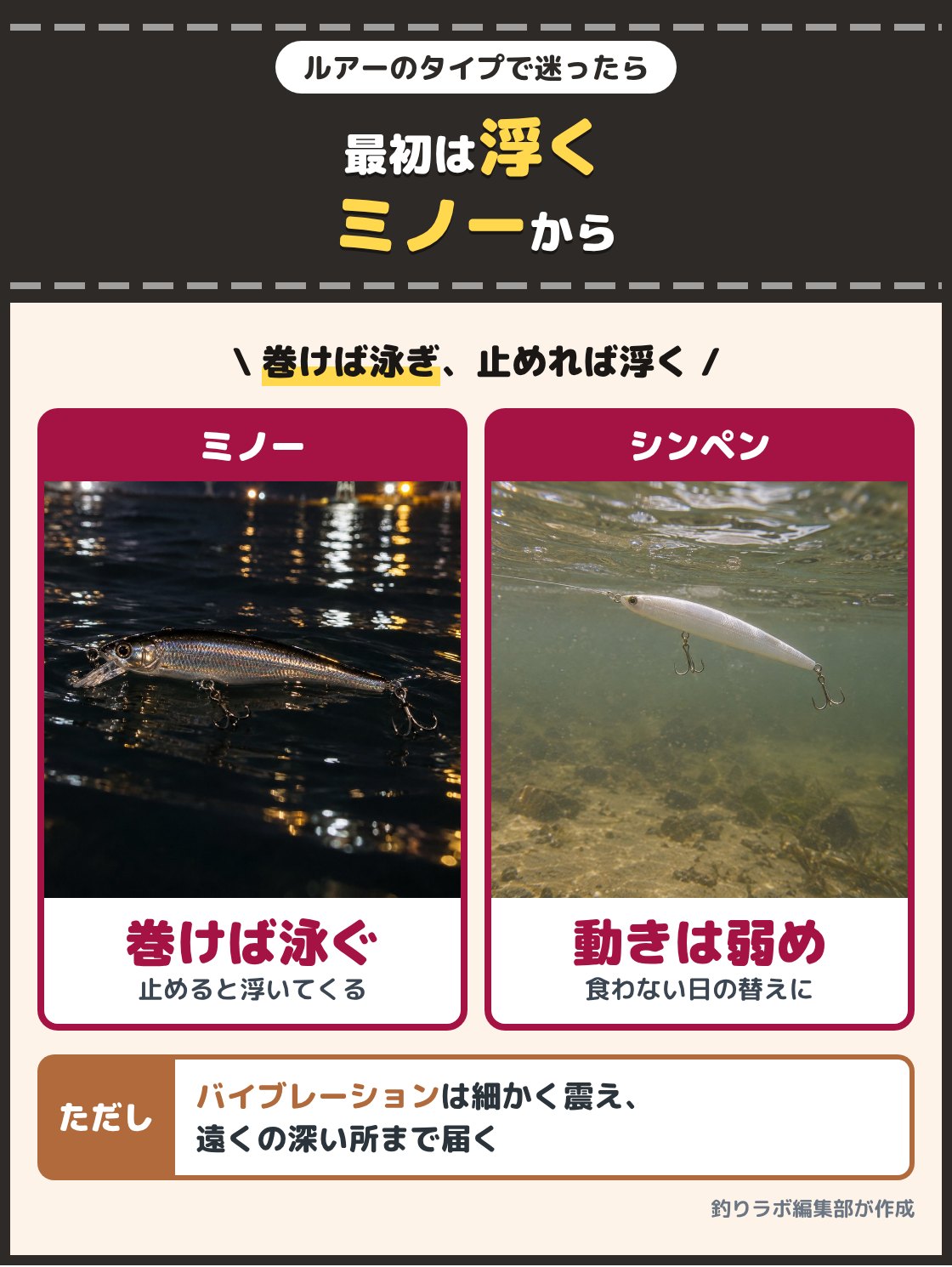 水面に浮いている小魚の形のミノーと、流れの中を漂う細長いシンキングペンシルの写真。最初の1つは、巻くと泳いで止めると浮くフローティングミノーが扱いやすい。シンキングペンシルは動きが弱く、ミノーを追っても食わない日に替える