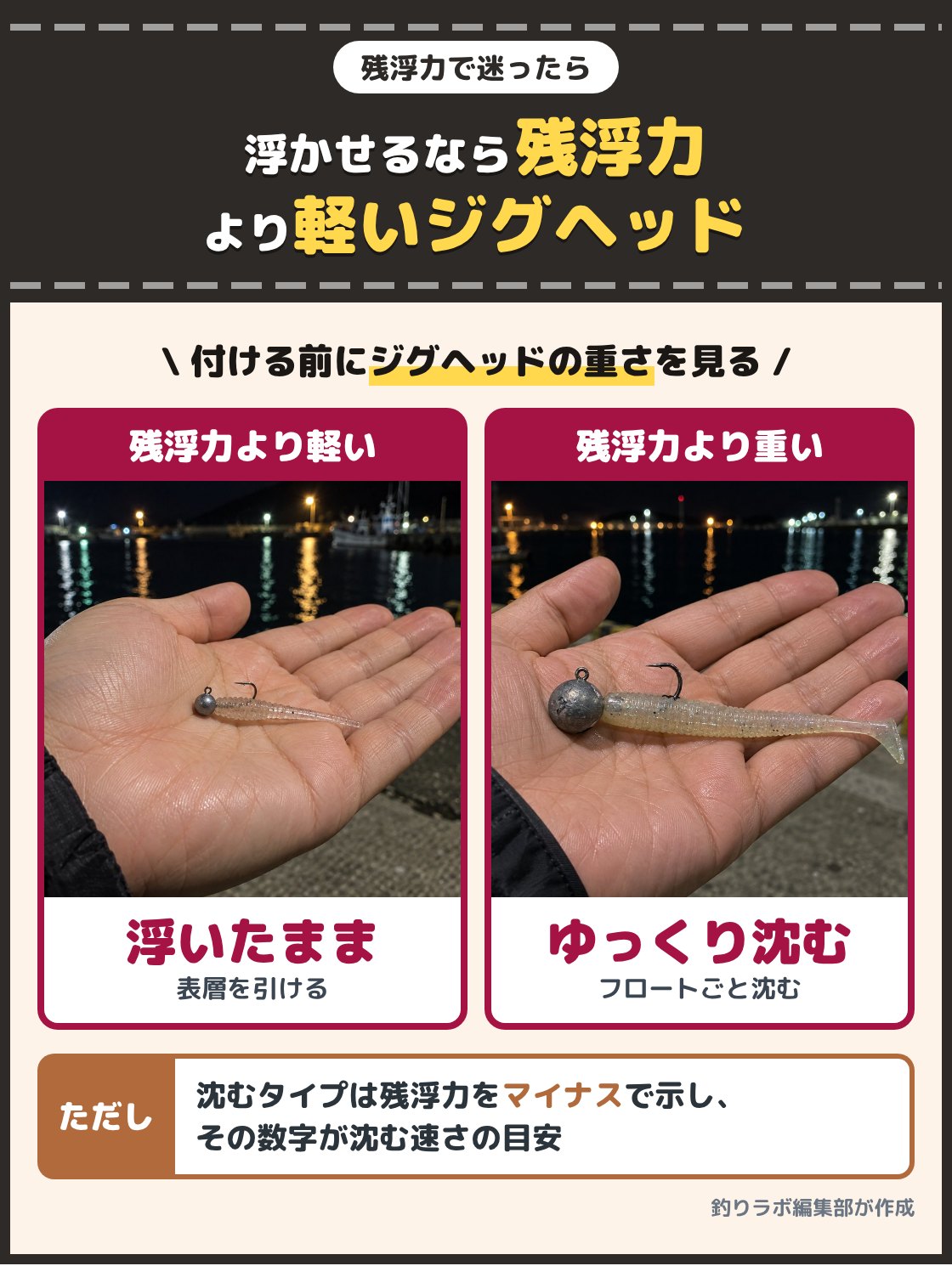 小さく軽いジグヘッドと、大きめのジグヘッドを手のひらに載せた写真。表層に浮かせたまま引くなら、フロートの残浮力より軽いジグヘッドを付ける。残浮力より重いと、フロートごとゆっくり沈む